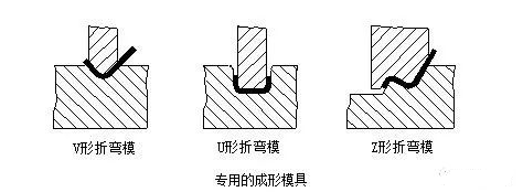 钣金加工中数控折弯加工零件范围及加工精度参数的详细解答-郑州邓浩现代农业科技有限公司