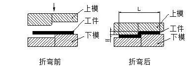 钣金加工中数控折弯加工零件范围及加工精度参数的详细解答-郑州邓浩现代农业科技有限公司