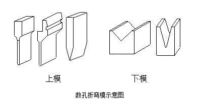 钣金加工中数控折弯加工零件范围及加工精度参数的详细解答-郑州邓浩现代农业科技有限公司