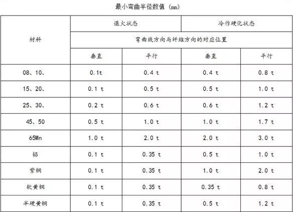 钣金加工中数控折弯加工零件范围及加工精度参数的详细解答-郑州邓浩现代农业科技有限公司