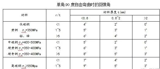 钣金加工中数控折弯加工零件范围及加工精度参数的详细解答-郑州邓浩现代农业科技有限公司