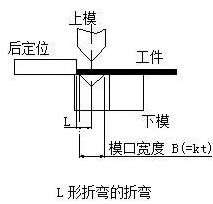 钣金加工中数控折弯加工零件范围及加工精度参数的详细解答-郑州邓浩现代农业科技有限公司