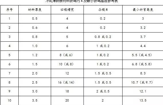 钣金加工中数控折弯加工零件范围及加工精度参数的详细解答-郑州邓浩现代农业科技有限公司